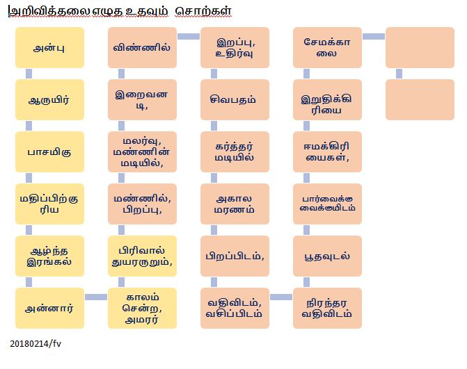 vocabulary in Tamil